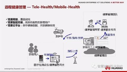 科技賦能，健康無界 華為遠程健康管理服務信息化解決方案